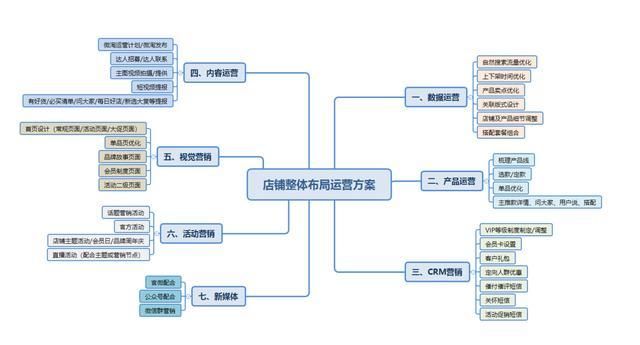 自媒体创业项目、自媒体内容如何运营与布局