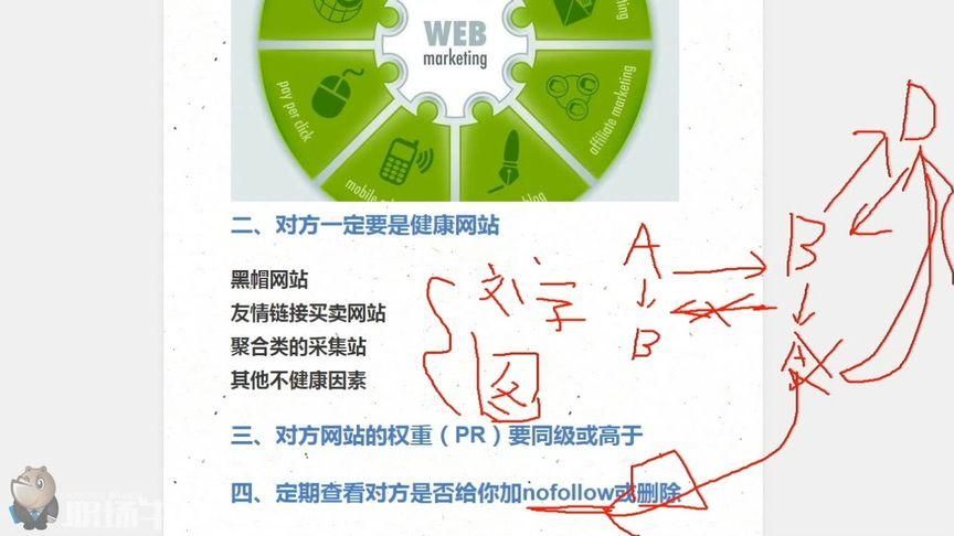 搭建友情链接：建立强大网络社区的基石之如何搭建友情链接