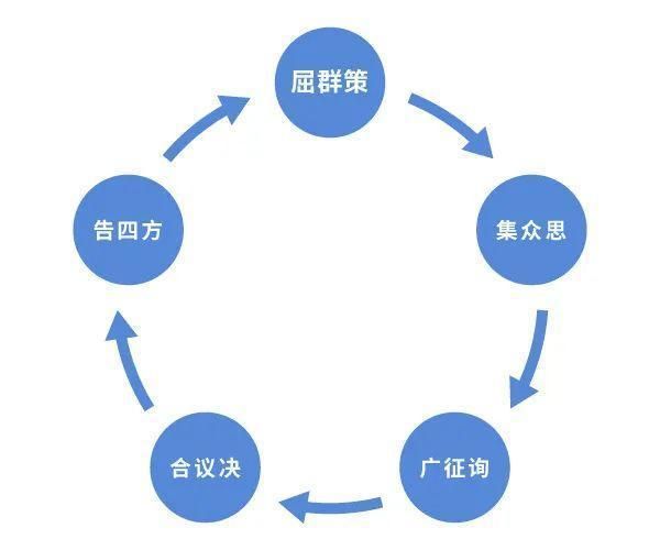 创新型社区的探索与实践：汇聚众智，满足需求