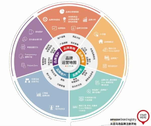 品牌要赚钱,从了解品牌管理开始