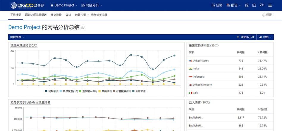 网站流量分析：揭示提升网站性能和用户参与度的关键因素之一