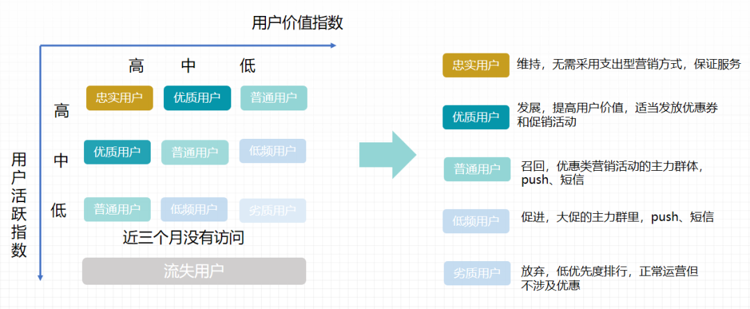 电商运营怎样分析用户需求