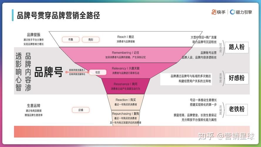 企业品牌运营策划应该怎么做?