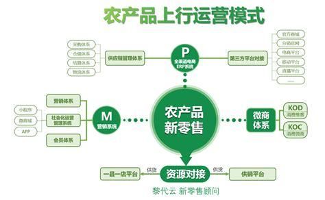 农产品电商运营的工作包括