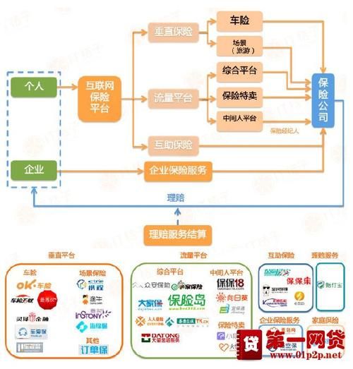 保险公司的运营原理是什么?