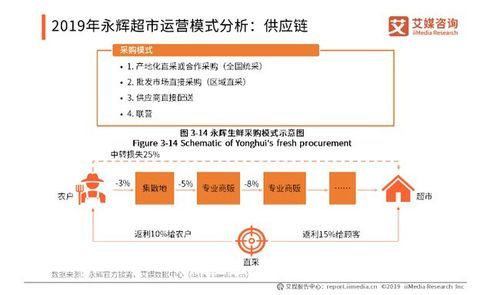 张豪将首次解读永辉生活业务模式