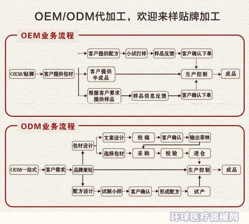 我为商标授权使用方,但不是商标所有者,可以再找第三方代加工吗?