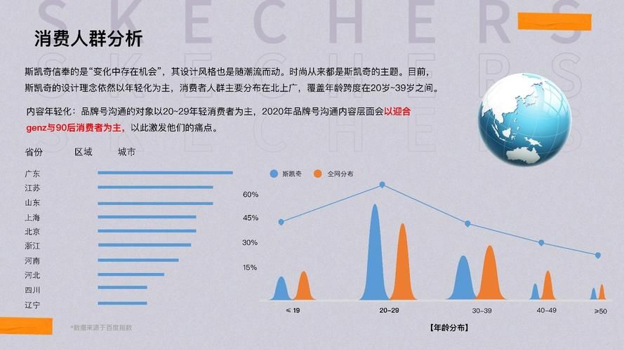 一文详解互联网行业中的「品牌运营」