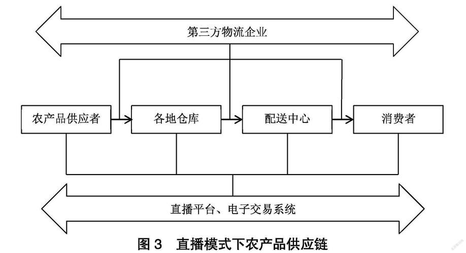 新疆农发集团供应链业务有哪些