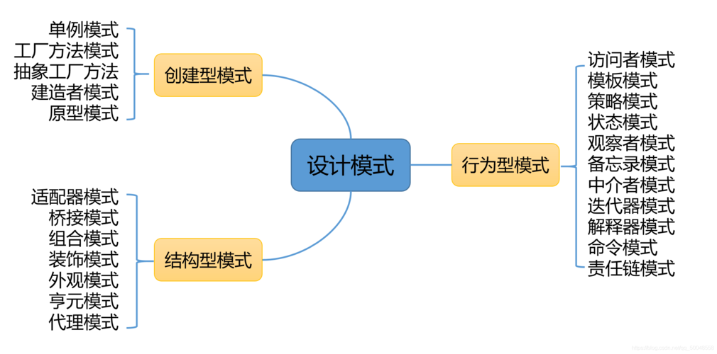 《设计模板网站：打造个性化设计，提升品牌形象》