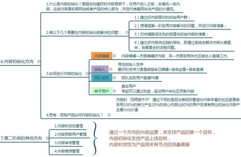 关于新媒体运营日常工作的思考