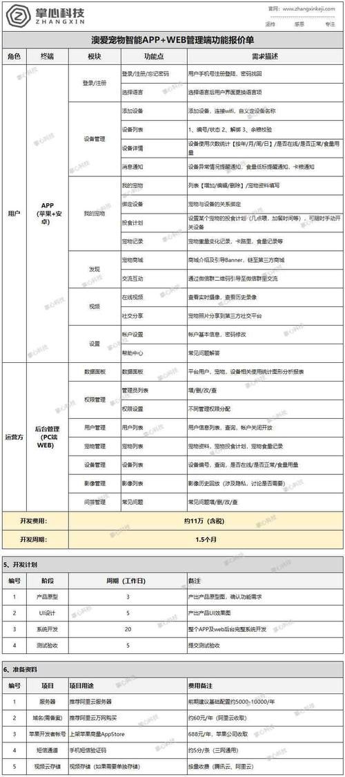 《App软件开发费用大揭秘：从入门到精通的费用概览》