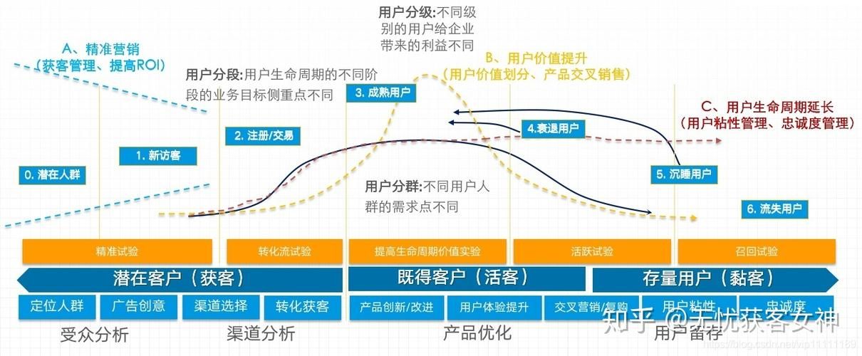 新媒体运营的就业前景?