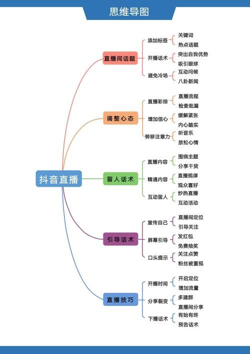 抖音的运营思路是什么?