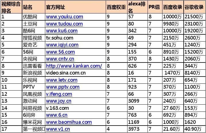 移动时代的网络体验新标准：WAP网站排名