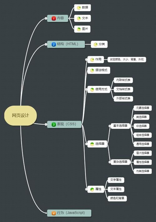 网页设计与制作基础知识点