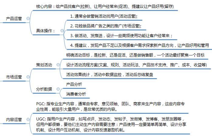 互联网时代运营人员需要掌握哪些基本技能?