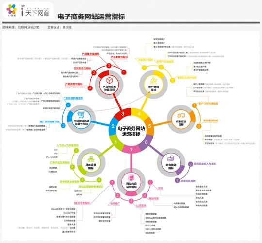 电商运营中需要注意得几点?