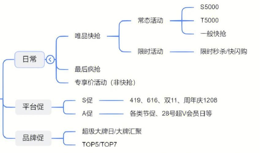 唯品会卖家怎样做运营和推广