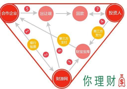 商业银行代理理财产品销售应遵循什么原则