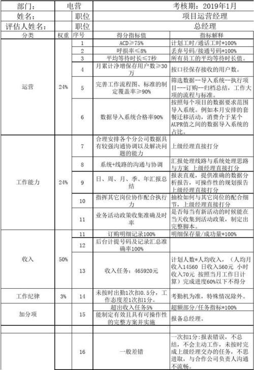 客户端运营都包括哪些工作,具体KPI指标是什么?