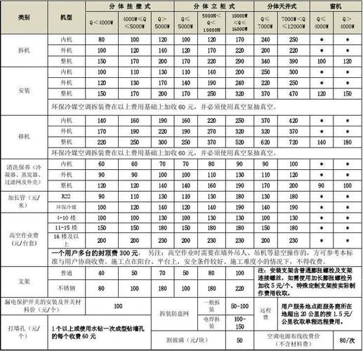 急求一份有关物业管理工程部的年终总结