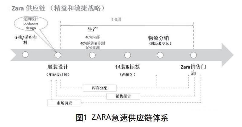 介绍下西班牙服装品牌ZARA!