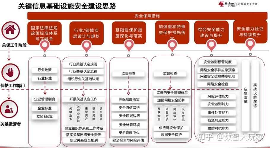 ...关键信息基础设施的运营者还应当履行下列安全保护义务:( )_百度知 ...