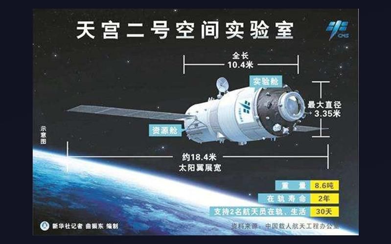 中国空间站寿命怎么只有10年?