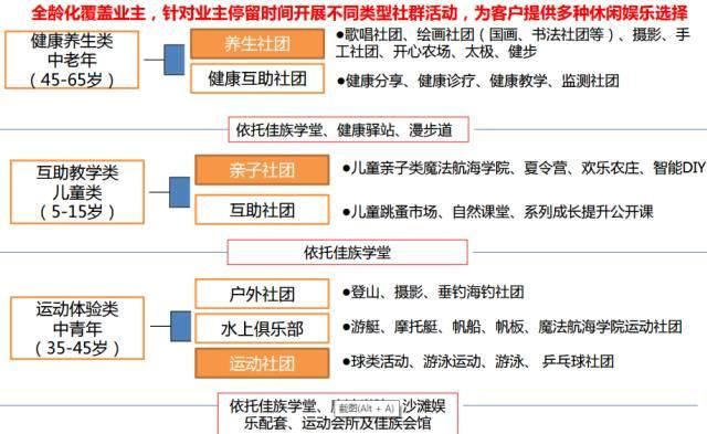 如何运营好一个新建立的社团!