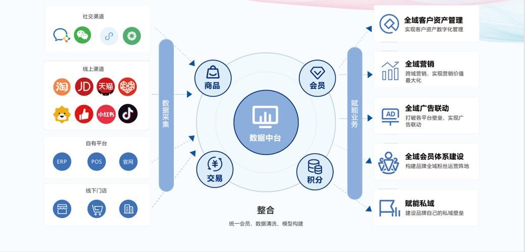 如何以数据化运营驱动智慧型企业