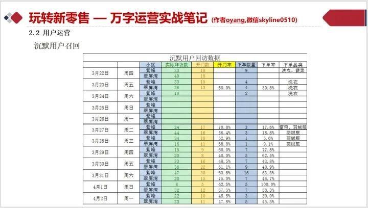 小红书的这几个运营技巧一定要掌握,月入上万没问题!