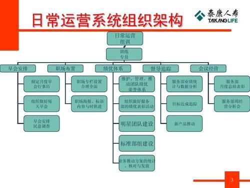 简述管理工作中的维持与创新关系