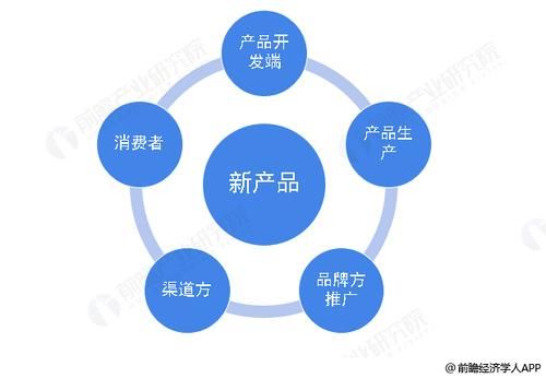 品牌、市场、营销、公关、运营、推广的关系