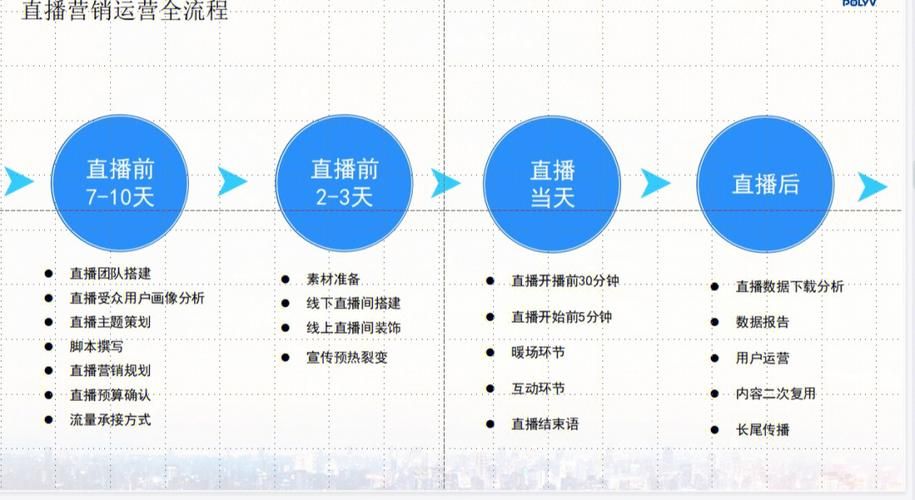 私域电商运营直播解决方案,不用坑位费的模式直播带货-七件事