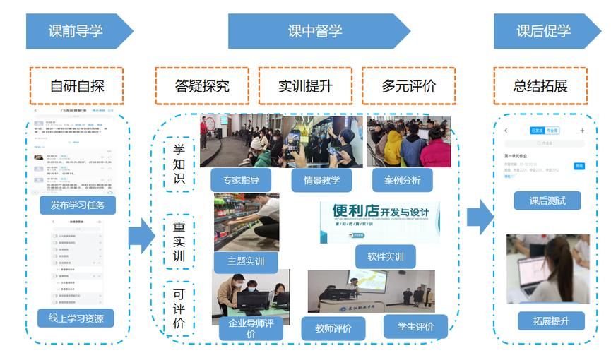 企业经营管理沙盘模拟实训ppt总结