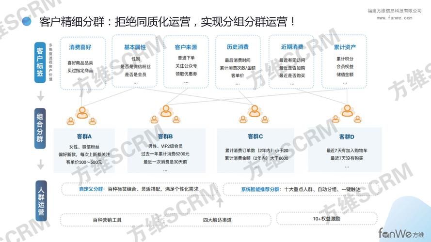 想在微信上做老家的海产品生意,有什么好的方法?