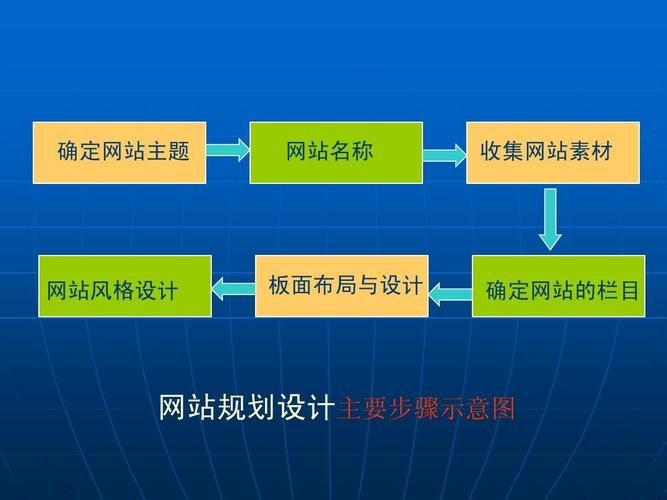 网站规划与设计：打造高效、用户友好的在线平台：如何规划网站并设计出高效、用户友好的在线平台