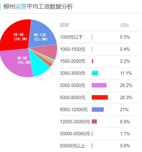 河北银坦文化传媒多少钱一个月工资?