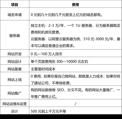 网站搭建费用：从入门到精通的全面解析：网站搭建费用概览