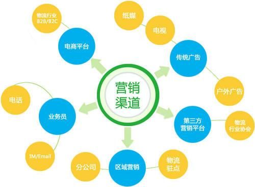 网络营销的多种方式：探索与创新 - 营销新趋势