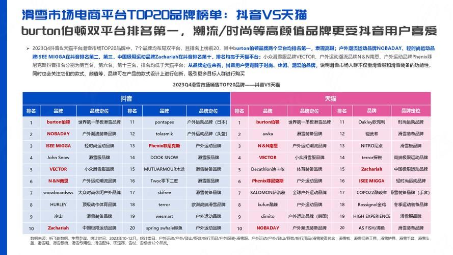 抖音上热门运营工具有哪些比较好?