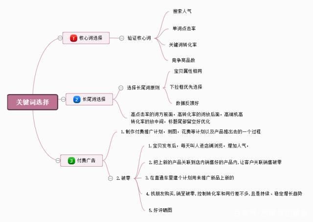 如何做好电商运营这十条概念必备