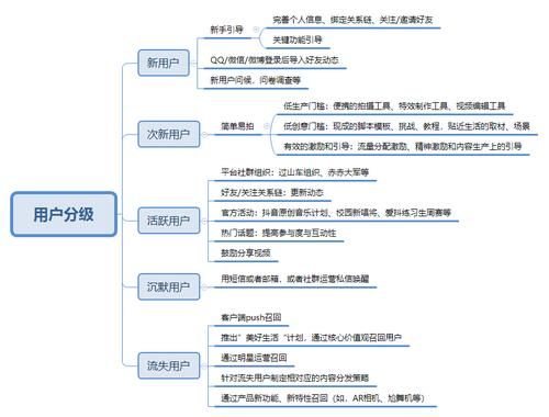 怎么给腾讯视频APP设置使用运营商网络下载