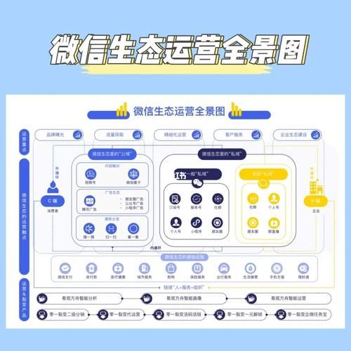 如何搭建“用户生产内容(UGC)”的内容生态?5个步骤