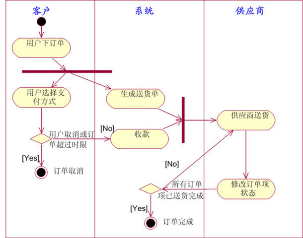 人力资源中的AOP是什么意思