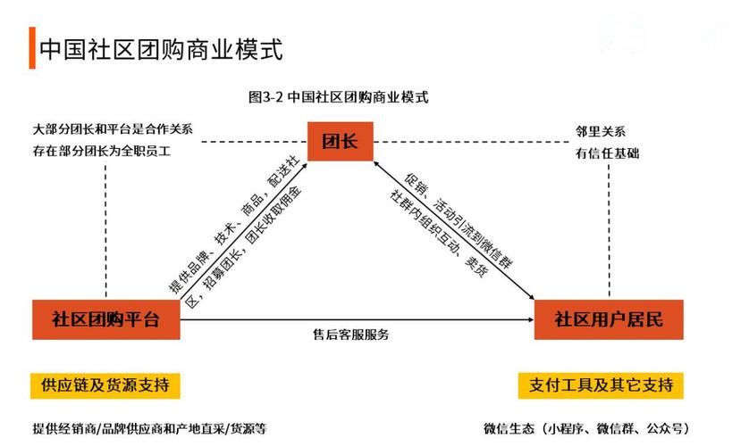 电商运营现状分析主要是哪些方面的分析