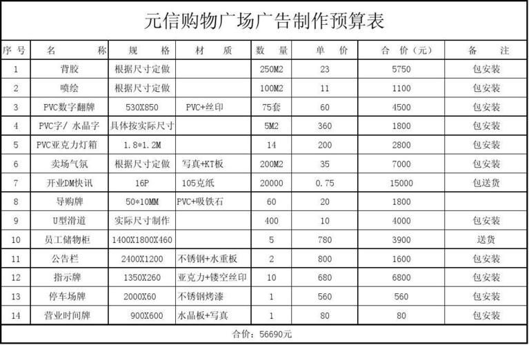 网络广告预算策略、工具与最佳实践：如何分配你的预算？