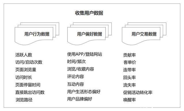 3分钟了解,什么是用户运营?