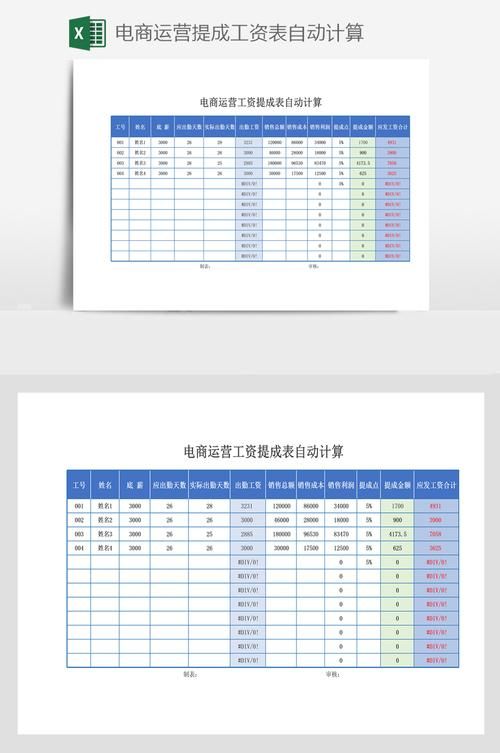 电商运营前景及职位发展之路和薪资情况?